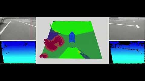 Self-driving by stereoscopic cameras