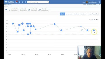 Checking grades in Edsby