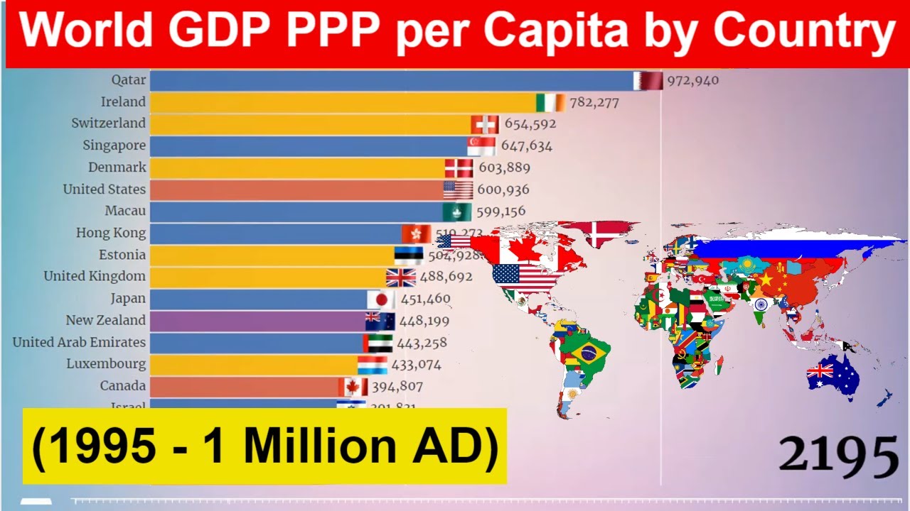World GDP PPP per Capita by Country (1995 - 1 Million AD) Richest ...