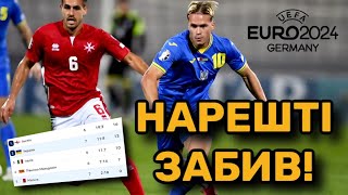 ЄВРО-2024: турнірна таблиця та шанси збірної України, Хто вже вийшов на Євро