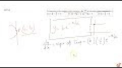 IIT JEE APPLICATION OF DERIVATIVES The equation of the tangent to the curve `y=b e^(-x//a)`  at t...