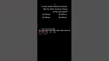 Math Olympiad Class 5 | Train Problem