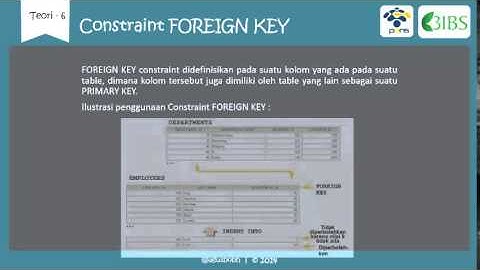 Teori 6 - Constraint