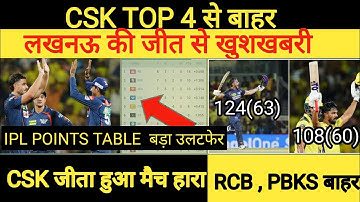लखनऊ की जीत के बाद IPL points table 2024 में बड़ा  उलटफेर |#cricketnews #ipl2024 #iplpointstable