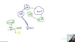 CCNA Service Provider - SPNG1 and SPNG2 Overview