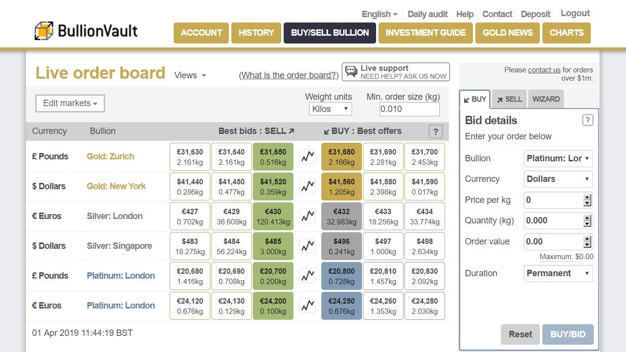 User interface - Markets | BullionVault