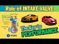 The Role of the Intake Valve in a 4-Stroke Engine