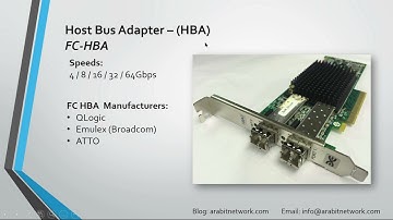 Storage from Scratch - LANG: ENG - SAN Fabric(1/7)-11