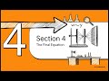 The Double Slit Equation