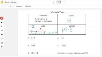 Absolute Value