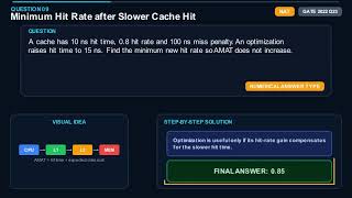 Can You Solve These 30 GATE Cache Memory Questions | COA