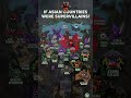 If ASIAN Countries Were SUPERVILLAINS! 🦹♂️🌏 #countryballs #mapping #shorts