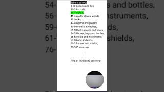 Famous Advent-your: magic ring (day 17) Profile