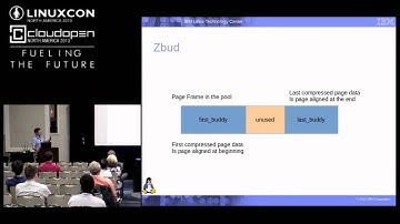 Linux Transparent Memory Compression - Seth Jennings, IBM