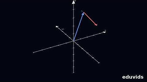 3D Vectors Explained: Visualizing Components, Operations & Basis Vectors
