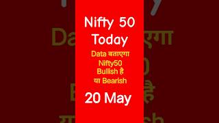 Option Chain Data Exposed Mood of nifty 50 today