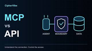 MCP vs API Explained: Connect AI Agents to Data Safely
