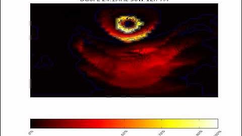 HF Propagation Simulation: Variation of Time at 24.1 MHz - Circuit Reliability