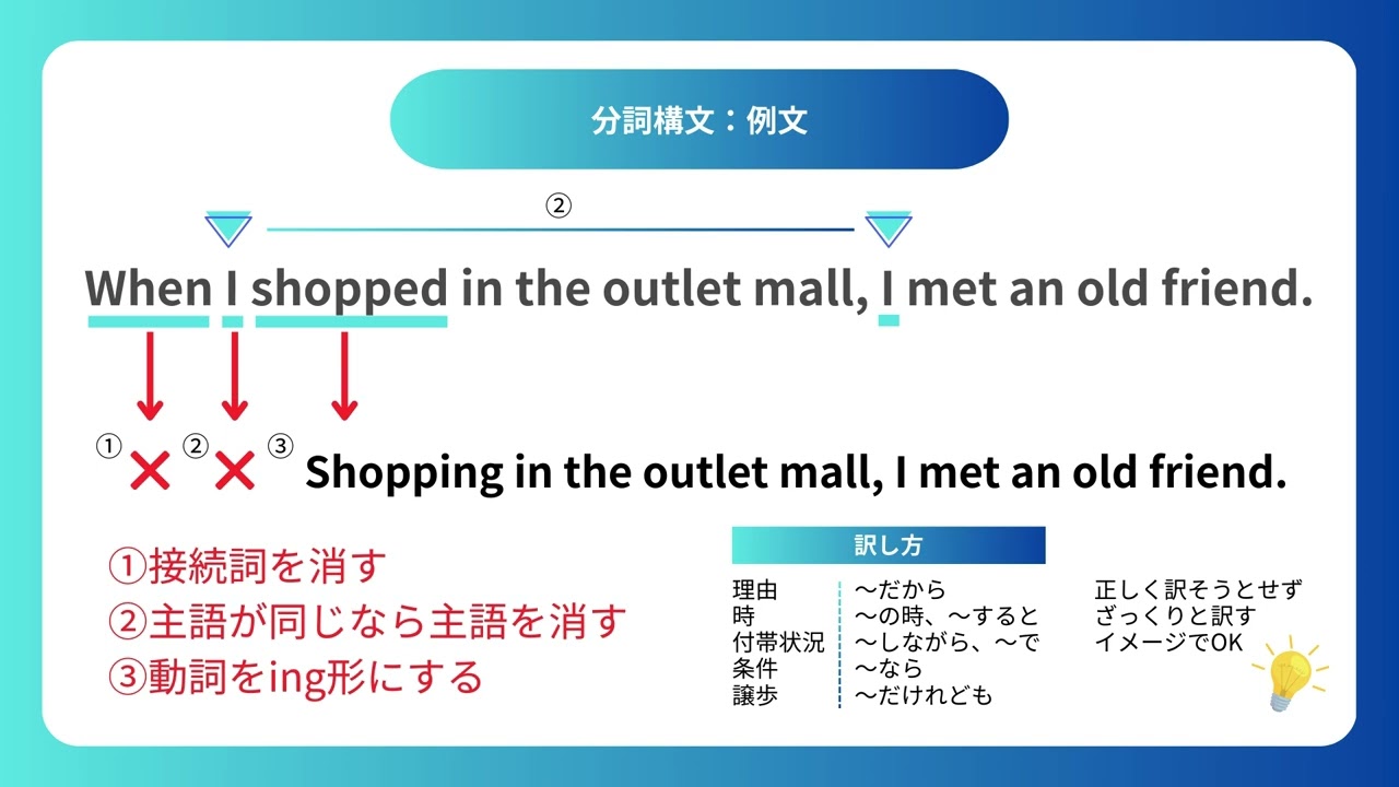 【※いくちゃん】izaNigi【祝詞構文追加】 分詞構文をわかりやすく解説！【英語専門塾ミライノマナビ】 - YouTube