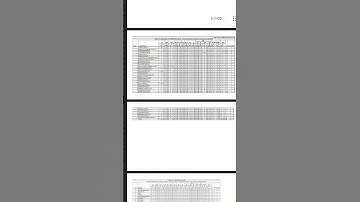 TGPSC Big Update 💥 Group-4 BreakUp Vacancies #tgpsc #exam #tspsc