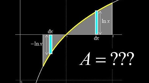 Geometric area bounded by f(x)=ln(x) on -1/2 to 2, split the integral into two pieces.