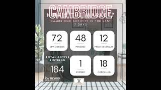 Kitchener Waterloo Guelph Cambridge-How is the Market Real Estate?