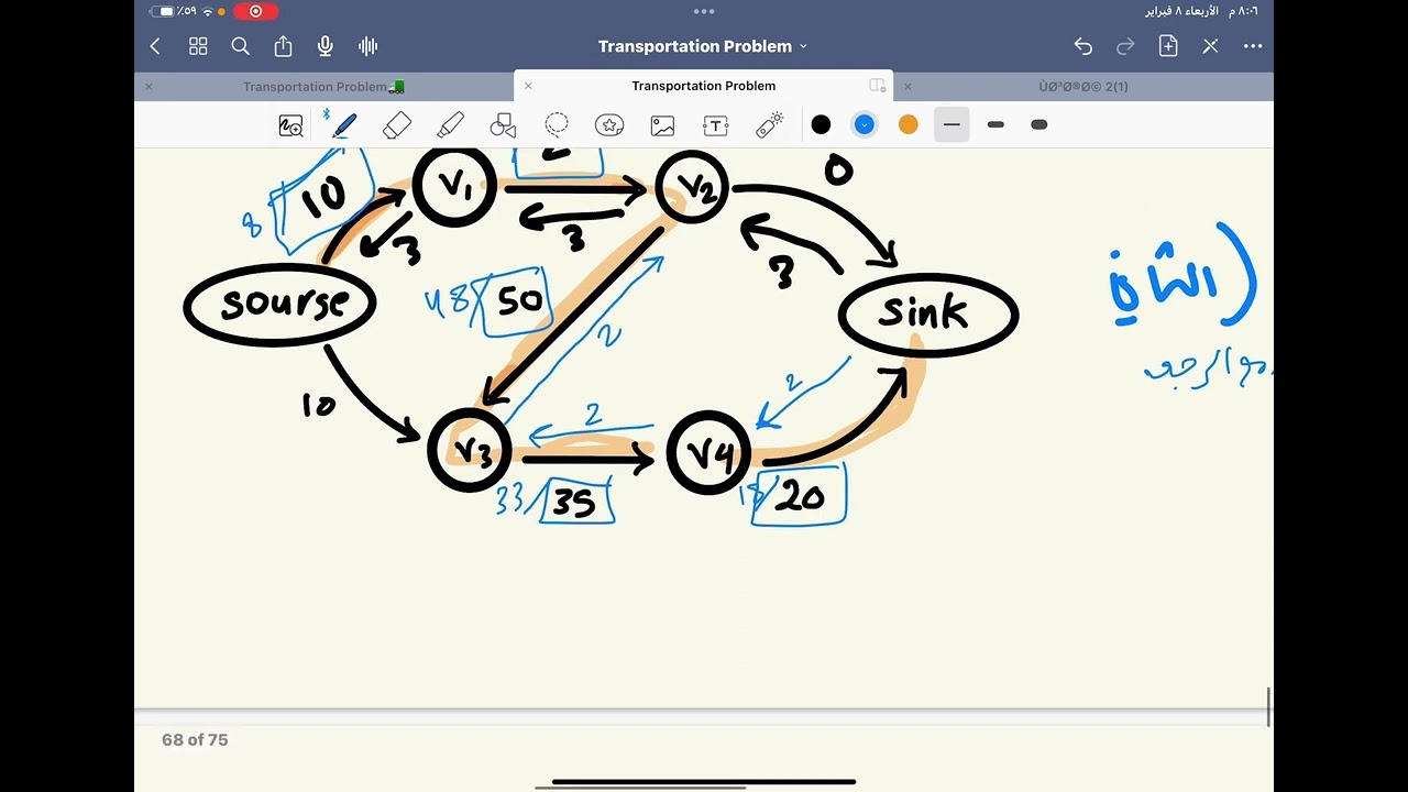 ch7)Maximum Flow Problem