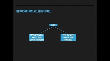 HTML Basics - Recipe Site - Part 1 of 4 (Language: Myanmar)