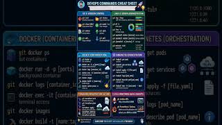 😱 90% of Beginners Don't Know These DevOps Commands.#DevOps #linux #docker #kubernetes #git#AWS#tech
