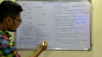 Big Data Analytics | Tutorial #29 | Clique Percolation Method (Algorithm)