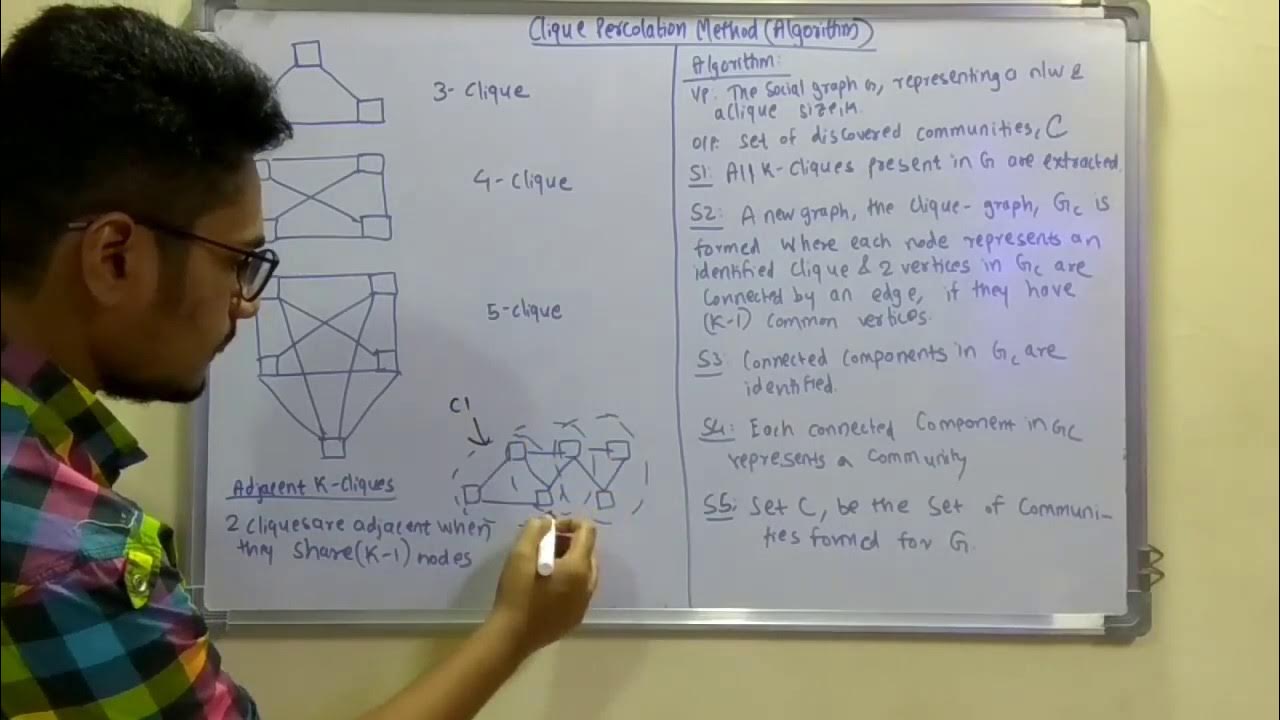 Big Data Analytics | Tutorial #29 | Clique Percolation Method ...