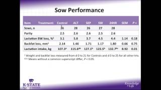 Suckling Reduction and Boar Exposure to Induce Estrus in Lactating Sows