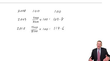 ACCA F2 Index Numbers