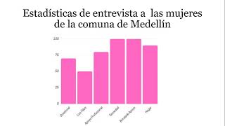 Estadísticas Comuna 13-Geraldine Jimenez