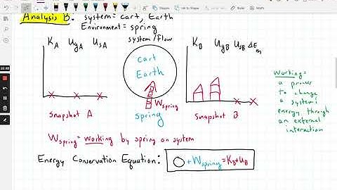 LOL Energy Bar Chart Introduction