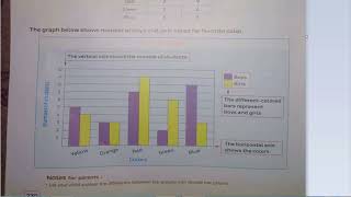 شرح وحل  كتاب المعاصر unit 11 lesson1 ماث رابعه ابتدائى  ترم تانى  double bar graph