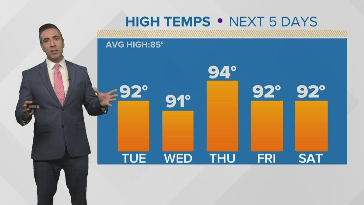 Above normal temperatures are expected all week long - YouTube
