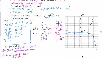 Video #4.5 - Transformations of Exponential Functions