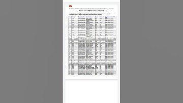 #gdsresult 2023 #ds merit list 2023 #gds result update today #short video