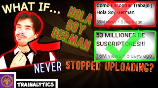 What If HOLASOYGERMAN Never QUIT YOUTUBE | 2016-2022 | Alternate Subscriber Comparison