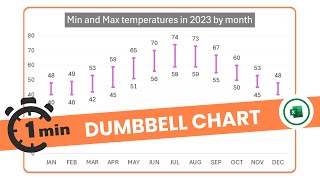 Excel Tutorial: Creating Dumbbell Charts