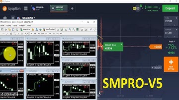 IQ Option Millionaire Strategy - Part 3 Real Account & SMPRO-V5