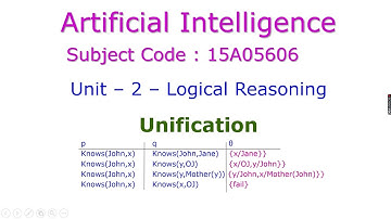 Unification-Artificial Intelligence-Logical Reasoning-Unit – 2-15A05606