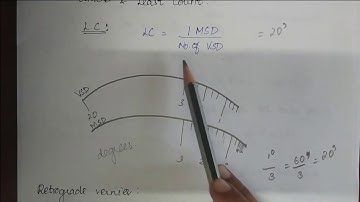 5. VERNIER l LEAST COUNT l GATE 2021 l CIVIL ENGINEERING l ENGLISH LECTURES l SURVEYING