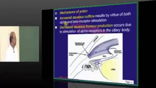Glaucoma Drugs High yield Topic Pharmacology for USMLE Step 1 prep www.anatomy2medicine.com