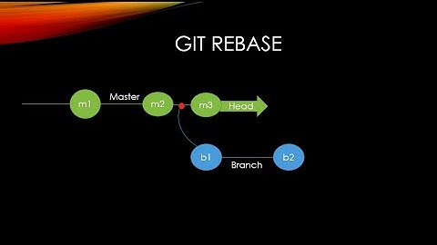 Git Merge 03: Rebase