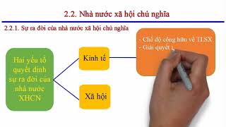 Chương 4. Dân chủ xã hội chủ nghĩa và nhà nước xã hội chủ nghĩa [Phần 3]