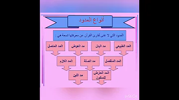 المدود انواعه 