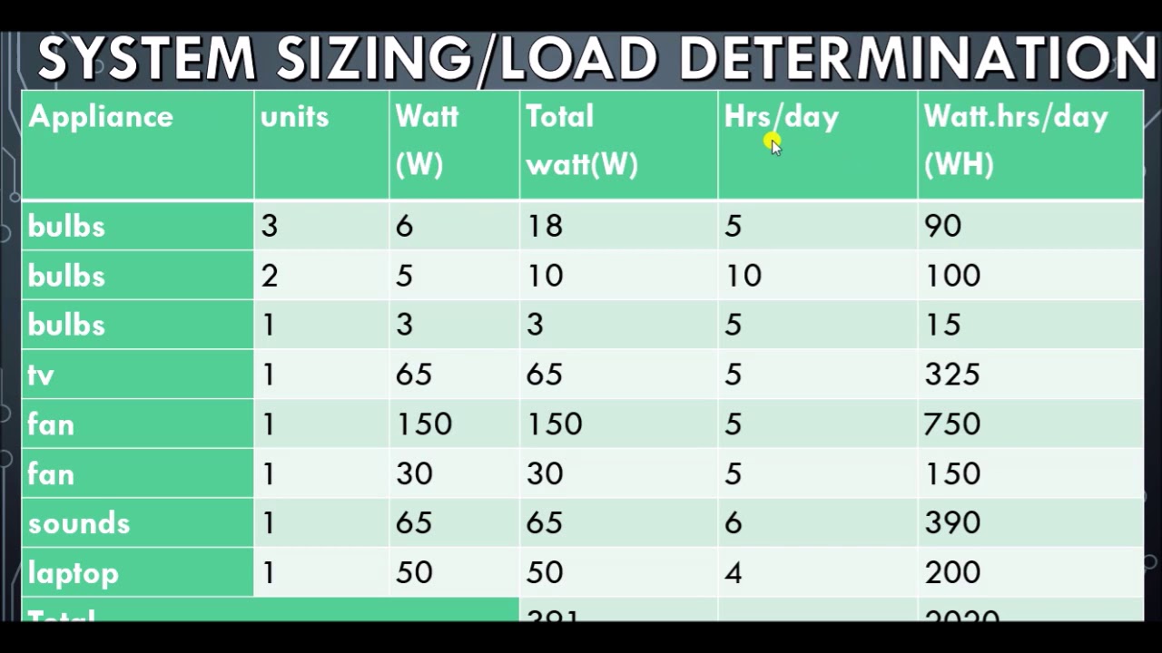 System sizing Introduction for solar and inverter systems - YouTube