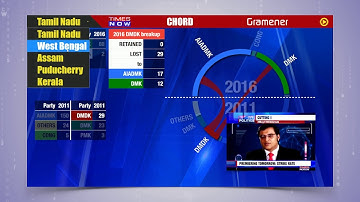 Gramener Introduction